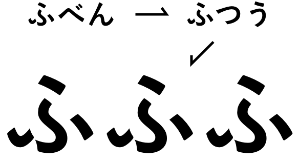 理念の図